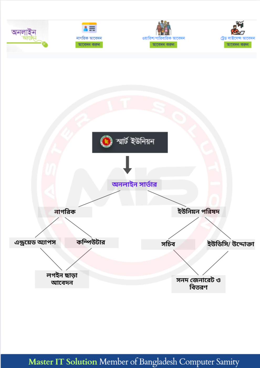 School Management System